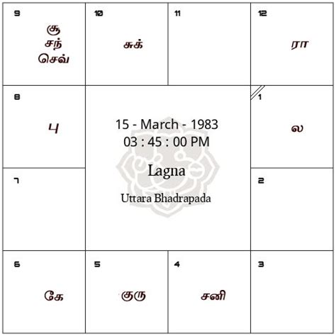 Free Jathagam Calculator,தமிழ் ஜாதக கணிதம் Tamil。